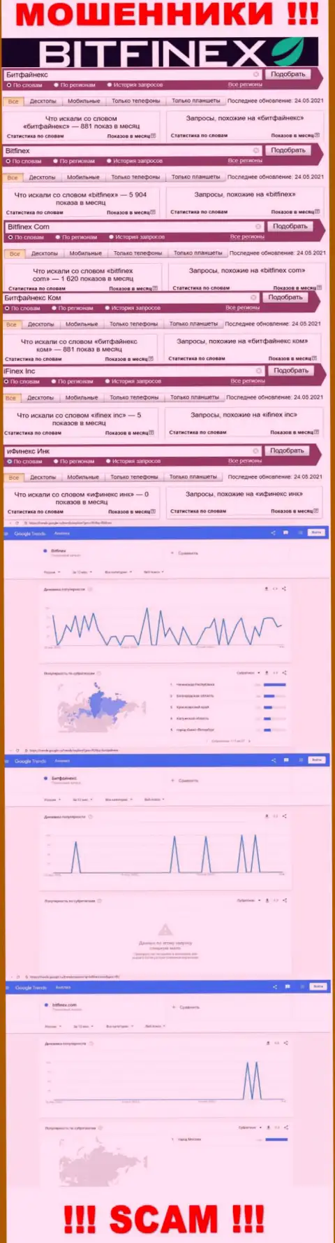 Количество поисковых запросов в поисковых системах по бренду лохотронщиков Битфайнекс