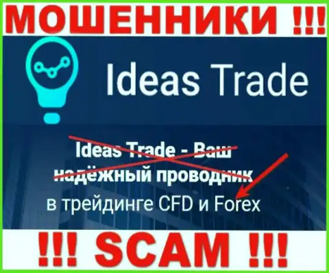 Не отправляйте финансовые активы в IdeasTrade Com, направление деятельности которых - ФОРЕКС