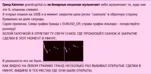 Лохотрон валютного трейдера со свечками от ФОРЕКС конторы Гранд Капитал Групп