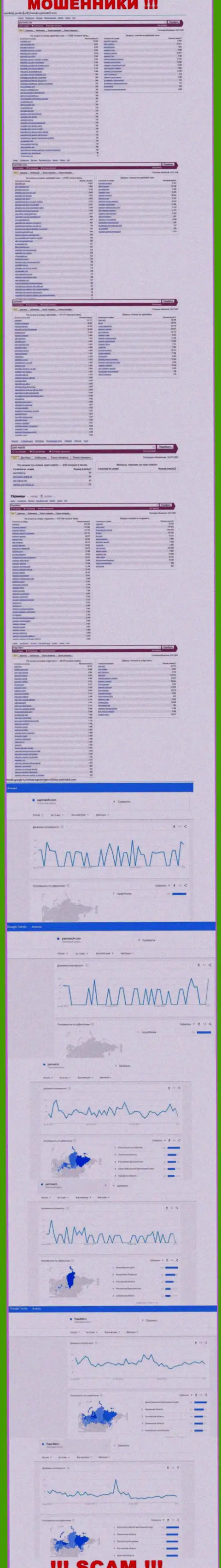 Количество поисковых запросов в поисковиках всемирной сети internet по бренду мошенников ПариМатч