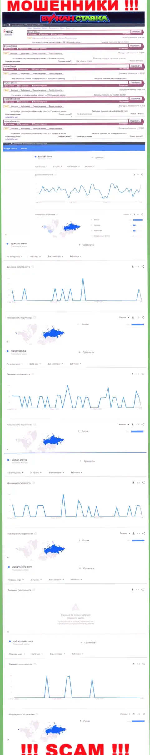 Статистические показатели бренда VulkanStavka Com, какое количество поисковых запросов у этой компании