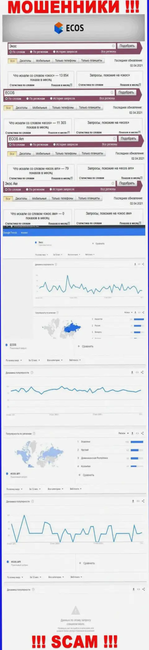 Статистические показатели о запросах в поисковиках всемирной интернет сети данных об организации ECOS