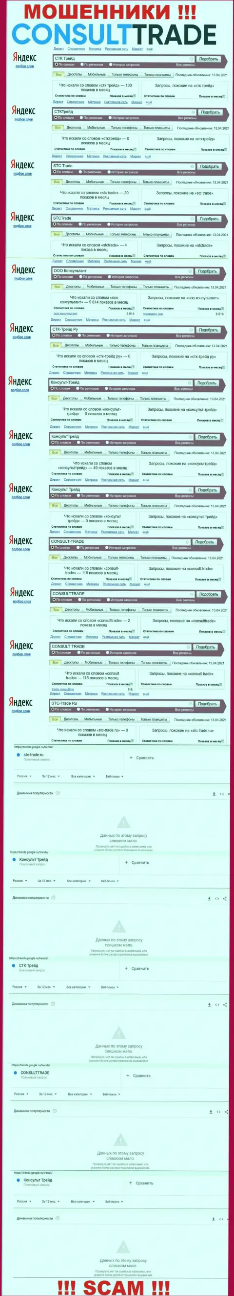 Скриншот статистических данных поисковых запросов по противозаконно действующей организации CONSULT-TRADE