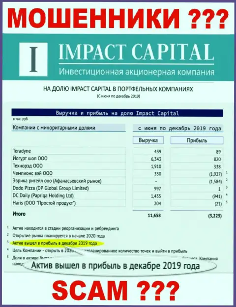 На официальном интернет-ресурсе ImpactCapital Com рисуют доход конторы ???