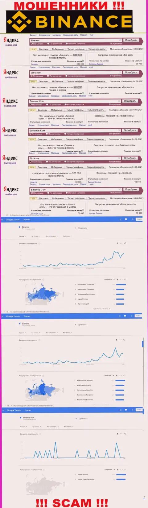 Статистические показатели о запросах в поисковиках глобальной интернет сети информации о компании Binance Com