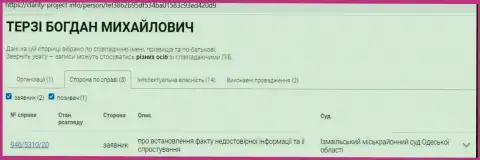 Богдан Терзи очищает репутацию махинаторов, информационный материал с онлайн сервиса Clarity Project Info
