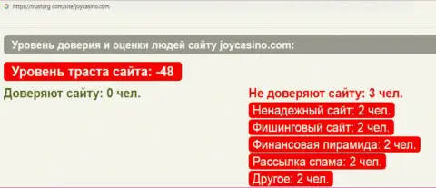 Обзор scam-организации ДжойКазино - это МОШЕННИКИ !