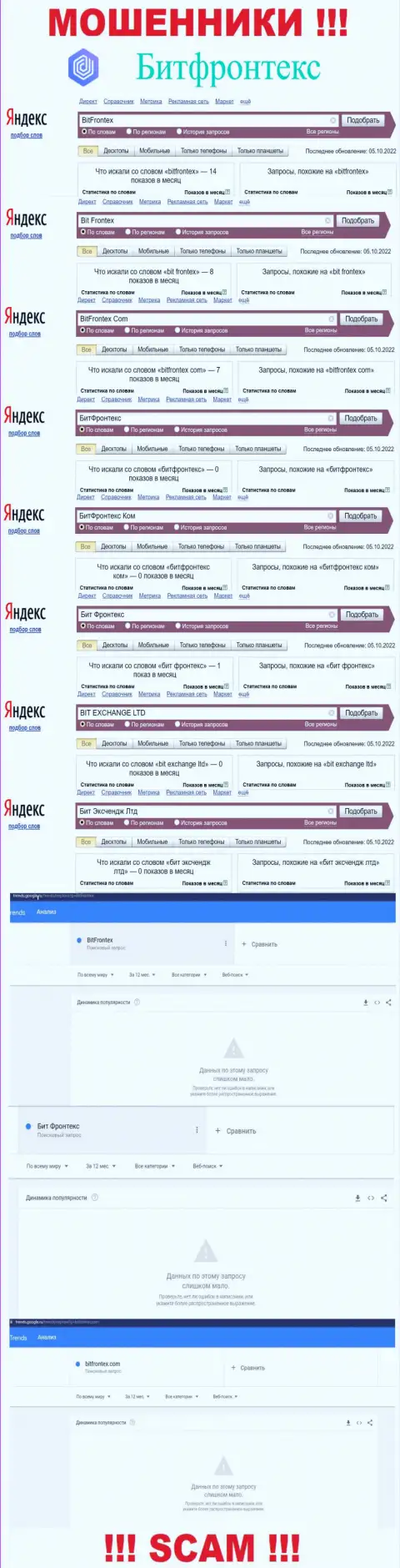 Число online-запросов по internet кидалам BitFrontex Com