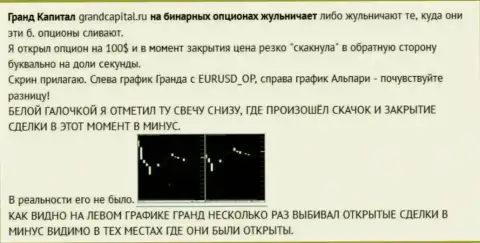 Обман валютного игрока со свечками от брокерской конторы Гранд Капитал